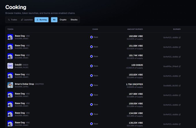 A "Cooking" dashboard on the Base chain displays recent token burns, led by multiple entries for "Base Dog" VIBE (burning between 134.59K-183.82K VIBE, representing 0.013%-0.020% of supply), alongside a 100 0XB20 burn and a 1.75K DROPPER burn from "Brian's Dollar Drop Chopper," all conducted by the burner address 0x9e923...4b886. The screenshot visually supports the post's claim by showcasing the active VIBE burn transactions in the cooking tab, illustrating the tokenomics loop of buybacks and burns feeding into the ecosystem.