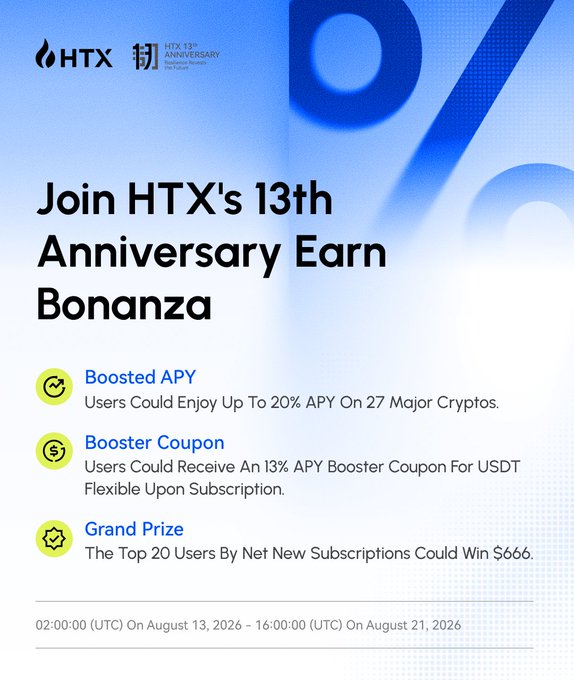 A promotional graphic for HTX's 13th Anniversary Earn Bonanza, featuring details on a Boosted APY of up to 20% on 27 major cryptos, a 13% APY Booster Coupon for USDT Flexible subscriptions, and a grand prize of up to $666 for the top 20 users by net new subscriptions, running from August 13-21, 2026.