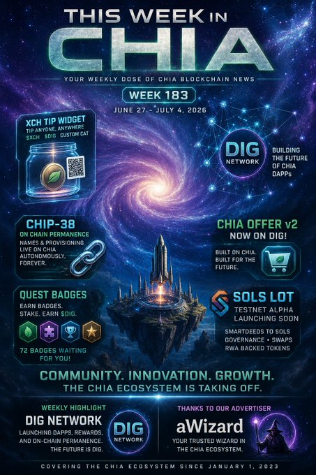 A 'This Week in CHIA' newsletter cover for Week 183 (June 27 - July 4, 2026), featuring a galaxy background and highlights including XCH Tip Widget, CHIA OFFER v2 on DIG Network, Quest Badges, and SOLS LOT.