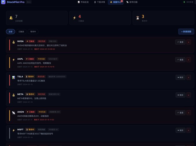 A StockPilot Pro trading dashboard in Chinese showing 7 pending, 4 closed, and 3 paused signals for stocks including NVDA, AAPL, TSLA, META, AMZN, and MSFT.
