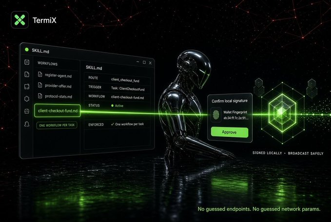TermiX agent skill interface showing a "SKILL.md" file configured for a "client-checkout-fund" workflow with route and trigger specifications, alongside a "Confirm local signature" wallet fingerprint approval prompt. The image visually reinforces the post's message that providing AI agents with structured, predefined blockchain interaction protocols prevents the hallucinated endpoints and failed transactions that occur when agents are given unstructured API documentation.