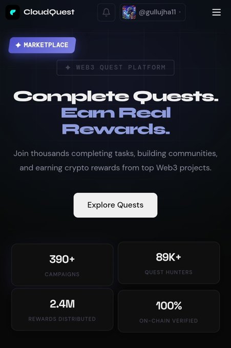 A promotional screenshot of the CloudQuest Web3 quest platform homepage, featuring the headline "Complete Quests. Earn Real Rewards." alongside key stats: 390+ campaigns, 89K+ quest hunters, 2.4M rewards distributed, and 100% on-chain verified. The design includes an "Explore Quests" CTA button, and the image visually reinforces the post's message by showcasing the platform's verified track record of $2.4M in distributed crypto rewards to its 89K+ user community.