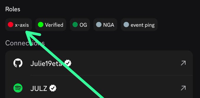 A screenshot of a Discord or similar app shows a 'Roles' section with badges for 'x-axis,' 'Verified,' 'OG,' 'NGA,' and 'event ping,' with a green arrow pointing to the x-axis role.