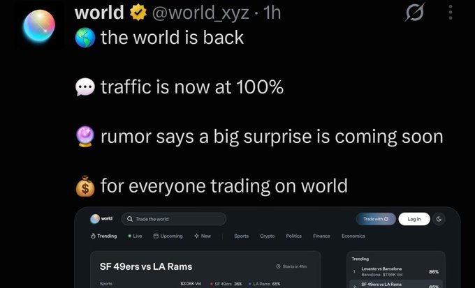 A social media post from verified account 'world' (@world_xyz) announcing 'the world is back', noting that 'traffic is now at 100%' and a rumored big surprise coming for traders, alongside a screenshot of the World prediction market platform showing SF 49ers vs LA Rams odds.