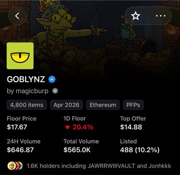 A screenshot of a digital collectible profile for 'GOBLYNZ' by magicburg on the Ethereum blockchain, showing a floor price of $17.67, 24H volume of $646.87, and 1.6K holders.