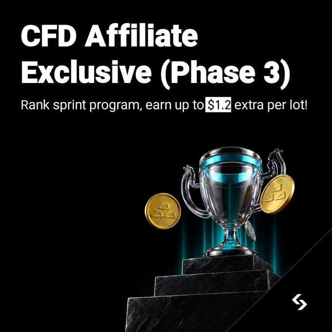 A black promotional banner reading "CFD Affiliate Exclusive (Phase 3)" and "Rank sprint program, earn up to $1.2 extra per lot!", featuring a silver and blue trophy with gold coins on a pedestal.
