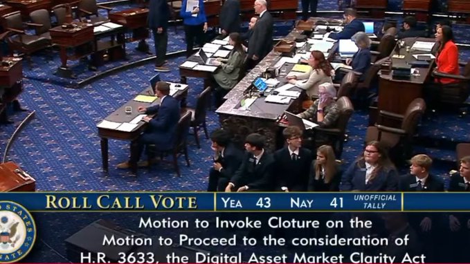 The image shows a Senate floor during a roll call vote on the Digital Asset Market Clarity Act (H.R. 3633), with an unofficial tally of 43 Yea and 41 Nay on the motion to invoke cloture. The caption supports a post arguing that Republicans should leverage their agenda control to pass pro-crypto legislation that forces Democrats to negotiate, as evidenced by this close cloture vote on a major digital asset bill.