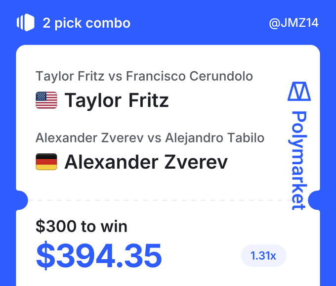 A Polymarket screenshot showing a 2-pick combo sports betting slip by user @JMZ14 featuring tennis picks: Taylor Fritz and Alexander Zverev, with $300 to win $394.35 at 1.31x odds.