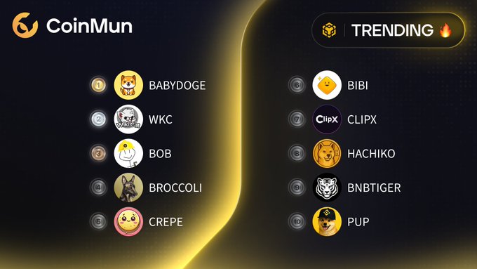 A CoinMun "Trending" leaderboard showcases the top 10 BNB Chain meme coins ranked from #1 BABYDOGE to #10 PUP, including WKC, BOB, BROCCOLI, CREPE, BIBI, CLIPX, HACHIKO, and BNBTIGER, directly corresponding to the tickers and projects listed in the post.