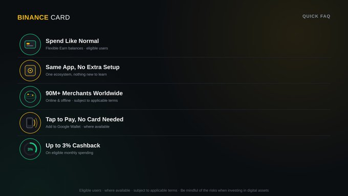 A dark-themed informational graphic titled "BINANCE CARD" lists five key features of the service: Spend Like Normal, Same App No Extra Setup, 90M+ Merchants Worldwide, Tap to Pay No Card Needed, and Up to 3% Cashback, each accompanied by a colorful icon and a brief description. The image visually supports the post's explanation of how eligible users can use the Binance Card to spend cryptocurrency on everyday purchases, highlighting the convenience, global acceptance, and rewards associated with the card.