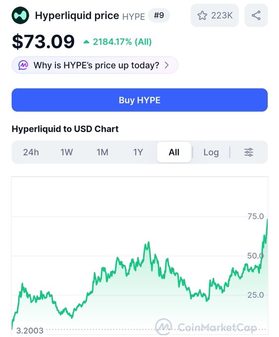The image shows a graph with a green line that goes up, indicating an increase in value over time. The text in the image reads "Why is HOPEE's price up today? Buy HOPEE chart". This suggests that someone might be considering buying HOPEE cryptocurrency based on its recent upward trend.