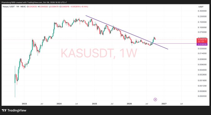 TradingView weekly chart for KASUSDT pair showing a descending trendline pattern from 2024 through projected 2027, with price near 0.029 USDT.