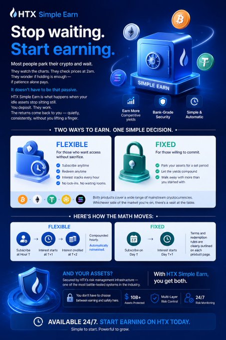 The image features a blue banner with white text, promoting an investment opportunity called "HTX Simple Earn". The banner displays various symbols related to cryptocurrency and investing, such as a Bitcoin symbol, a lock symbol, and a calculator icon. The main message of the advertisement is that by depositing your idle assets into the cryptocurrency market, you can earn passive income through simple trading strategies.

The text on the banner provides information about how to start earning from cryptocurrency investments, including details about the investment process, the types of cryptocurrencies available for trading, and tips for successful investing in the crypto space. The overall design is visually appealing with its blue color scheme and clear layout, making it easy for potential investors to understand the benefits and opportunities presented by the investment opportunity.