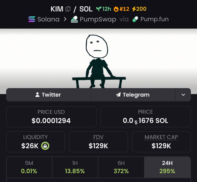 A Solana-based meme coin KIM/SOL listed on PumpSwap via Pump.fun, showing price $0.0001294, liquidity $26K, FDV $129K, market cap $129K, and 24h gain of 295%, featuring a cartoon NPC character illustration.