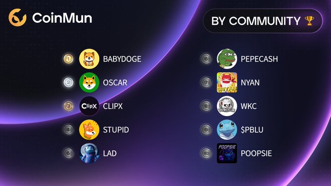 A "CoinMun Top 10 By Community" ranking graphic lists BABYDOGE at #1, followed by OSCAR, CLIPX, STUPID, LAD, PEPECASH, NYAN, WKC, PBLU, and POOPSIE, each shown with their respective token logos and ticker symbols in a purple-themed display.