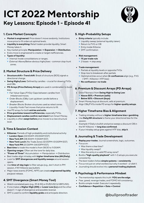 An infographic titled 'ICT 2022 Mentorship Key Lessons: Episode 1 - Episode 41' outlining trading concepts including market structure, smart money divergence, and premium/discount arrays.
