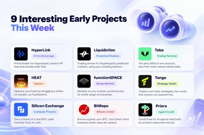 A graphic titled '9 Interesting Early Projects This Week' listing crypto/DeFi platforms including HyperLink (Prime Brokerage), Liquidiotion (Prediction Markets), Taba (Trading Terminal), HEAT (Options), functionSPACE (Range Markets), Tango (Strategy Vaults), Silicon Exchange (Compute Finance), BitRepo (Bitcoin Credit), and Priors (Agent Credit).