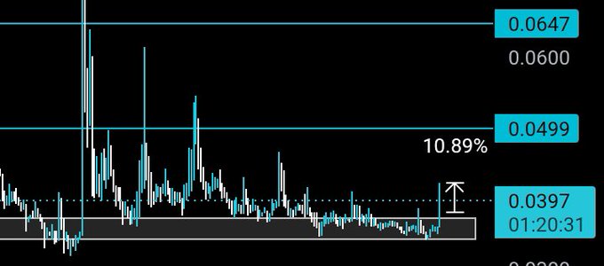 A candlestick chart for $PIVX highlights a 10.89% gain from an entry near 0.0397, with price action reaching resistance at 0.0499 and a recent high near 0.0647, visually confirming the post's claim of a successful trade entry.