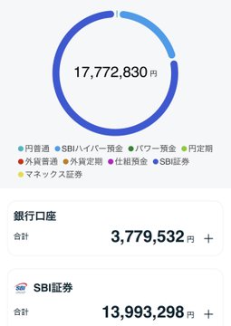 A financial dashboard showing total assets of 17,772,830 yen, split between 銀行口座 (Bank Account) at 3,779,532 yen and SBI証券 (SBI Securities) at 13,993,298 yen, with a breakdown by asset type including 株式, 投信, 現金, and others. The image illustrates the user's earlier asset snapshot ("今朝") referenced in their post about losing roughly a month's salary in assets over the past week while remaining committed to her "ガチホ女" (hold-and-forget) investment philosophy.