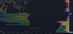 A trading chart displays XRP's price action with a prominent liquidity zone highlighted between $1.70–$2.00, visualized through a dense red cluster on the right side of the chart, suggesting a potential upside target where price may gravitate to collect liquidity.