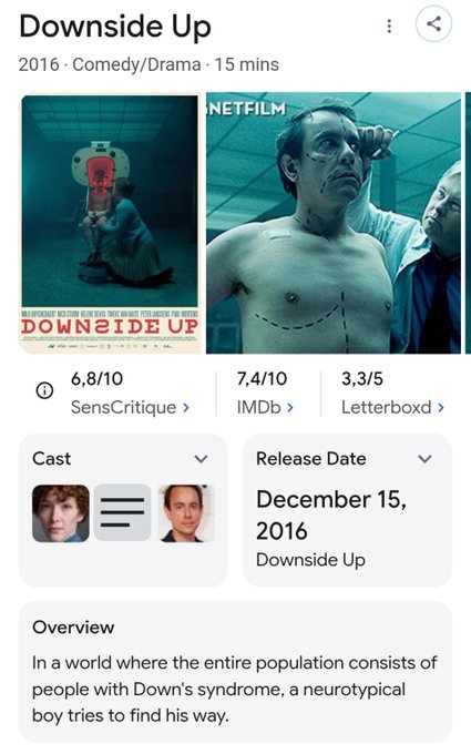 A movie information page for "Downside Up" (2016, Comedy/Drama, 15 mins) showing ratings of 6.8/10 on SensCritique, 7.4/10 on IMDb, and 3.3/5 on Letterboxd, with an overview describing a world where the entire population has Down's syndrome.