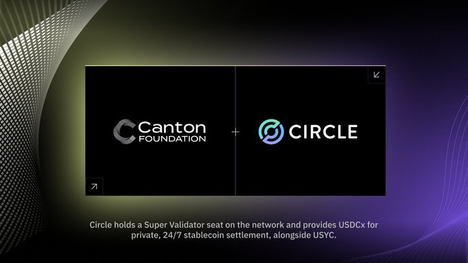 A graphic shows logos for 'Canton Foundation' and 'CIRCLE' with text stating 'Circle holds a Super Validator seat on the network and provides USDCx for private, 24/7 stablecoin settlement, alongside USYC.'