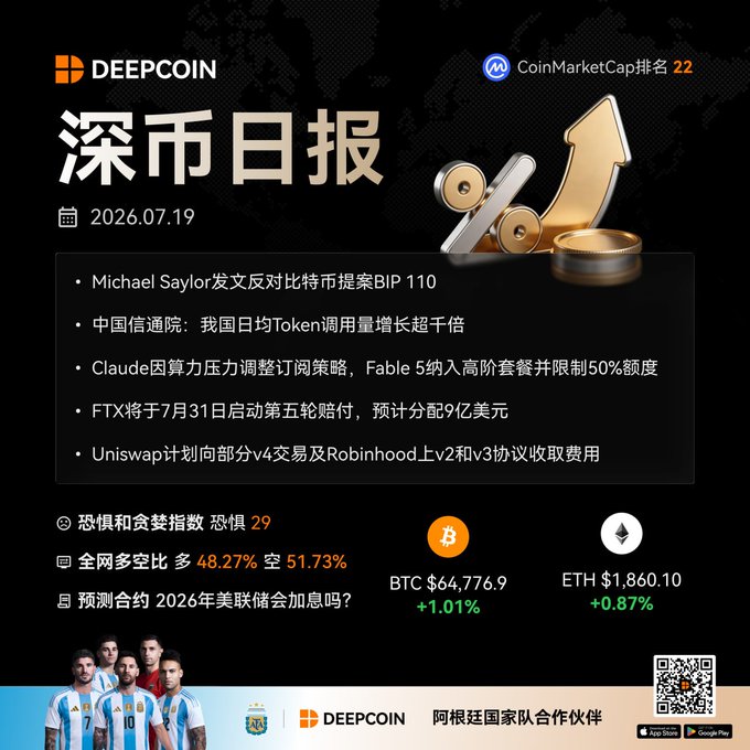 DeepCoin crypto daily report dated 2026.07.19 featuring headlines about Bitcoin BIP 110, Chinese Token usage, Claude subscription changes, FTX payouts, and Uniswap fees, with BTC at $64,776.9 and ETH at $1,860.10.