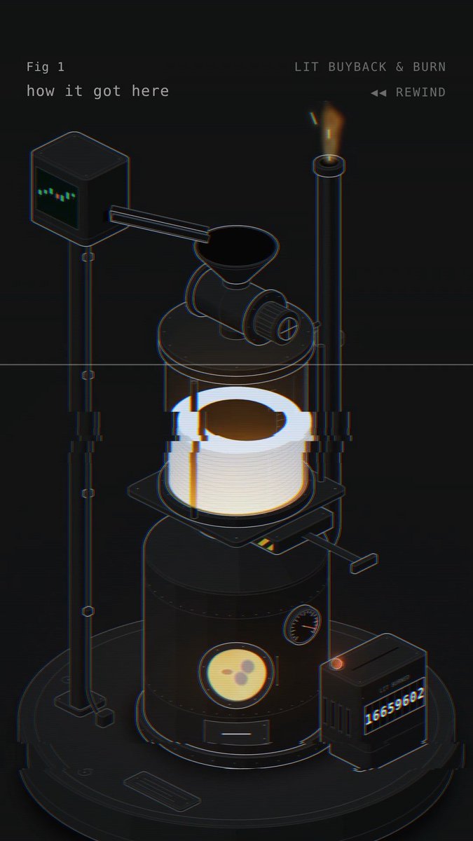 A stylized technical illustration labeled 'Fig 1 how it got here' and 'LIT BUYBACK & BURN', depicting an industrial machine with a glowing chamber and burner.