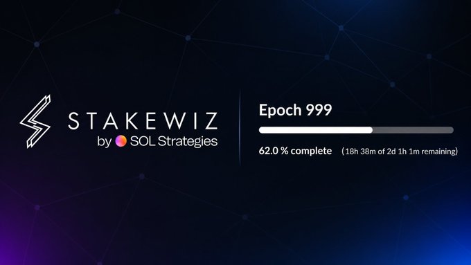 A progress banner for Stakewiz by SOL Strategies showing Epoch 999 is 62.0% complete with 18h 38m of 2d 1h 1m remaining, featuring their lightning bolt logo on a dark blue background.