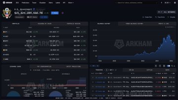 The image displays an Arkham Intelligence dashboard showing a wallet labeled "0_8...Bumstein 0" holding $21,629,209,086.70, with a SHIB balance of $13,198,180 and a recent transaction history that contextualizes the US Government's transfer of seized FTX/Alameda SHIB holdings referenced in the post.