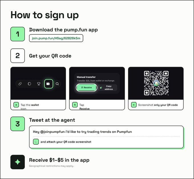 A step-by-step infographic titled "How to sign up" for the pump.fun app, detailing four steps: downloading the app via join.pump.fun/HSag/62826k5m, obtaining a QR code by tapping the wallet icon and selecting "Receive," tweeting at @joinpumpfun with the QR code screenshot, and receiving $1-$5 in the app with noted geographical restrictions.