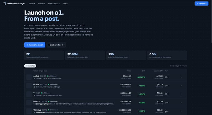 The image shows the o1boX Exchange launchpad homepage, featuring the "$o1BOT" token (ticker O1BOT) listed as the top post at $0.001197 with a +4511% gain on Robinhood Chain, supporting the accompanying text describing o1bot as a token launch bot built on the o1 Launchpad that allows users to launch tokens simply by posting a tweet.