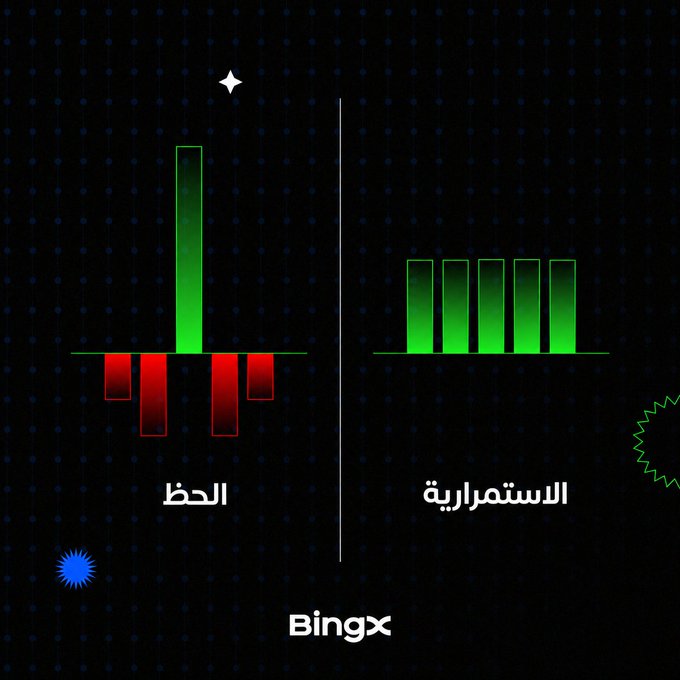 Educational infographic from BingX comparing two trading strategies in Arabic: 'الخط' (the line) showing volatile candlestick price action on the left, and 'الاستمرارية' (continuity) showing steady price progression on the right.