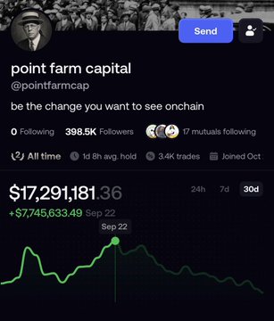 A screenshot of an X (formerly Twitter) profile for 'point farm capital' (@pointfarmcap). The bio reads 'be the change you want to see onchain'. The profile shows 398.5K followers and a chart displaying a value of $17,291,181.36.