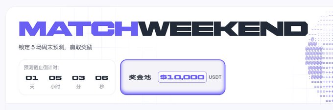 A promotional banner for 'MATCHWEEKEND' showing a $10,000 USDT prize pool and a countdown timer reading 01 days, 05 hours, 03 minutes, 06 seconds.