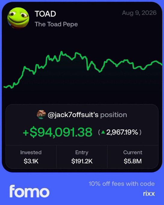 A Fomo app screenshot shows a green price chart for the "TOAD" (The Toad Pepe) token dated Aug 9, 2026, highlighting @jack7offsuit's position with a +$94,091.38 gain (2,967.19%) on a $3.1K investment, with entry at $191.2K and current market cap of $5.8M, promoting the "fluffyalpha" Telegram channel with code "rixx" for 10% off fees.