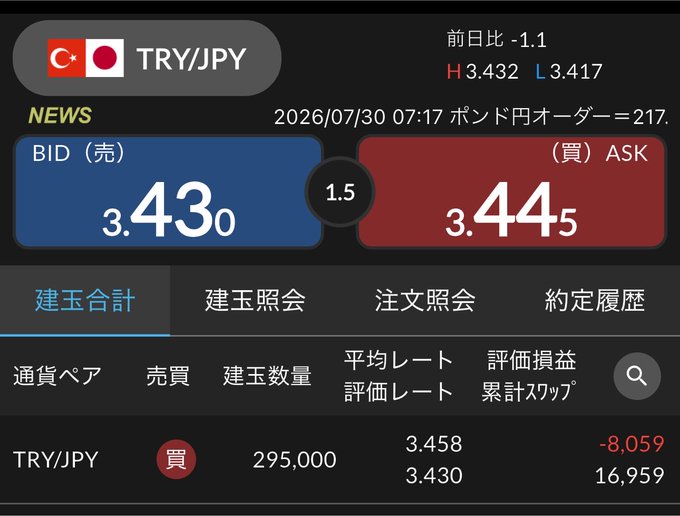A forex trading app interface showing the TRY/JPY currency pair with a BID of 3.430 and an ASK of 3.445, dated 2026/07/30, with a loss of -8,059 and a profit of 16,959.