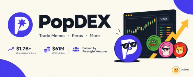 Promotional banner for PopDEX, describing it as 'Trade Memes · Perps · More', displaying $1.7B+ cumulative volume, $61M LP pool size, and backing by Foresight Ventures.