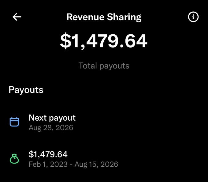 A Revenue Sharing screen shows total payouts of $1,479.64, with the next payout scheduled for Aug 28, 2026, marking the user's first X (Twitter) revenue sharing payout.