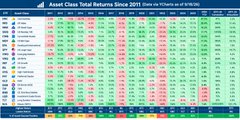 A blurry, distorted image showing what appears to be a colorful spreadsheet or data table with rows and columns in green, pink, and yellow.