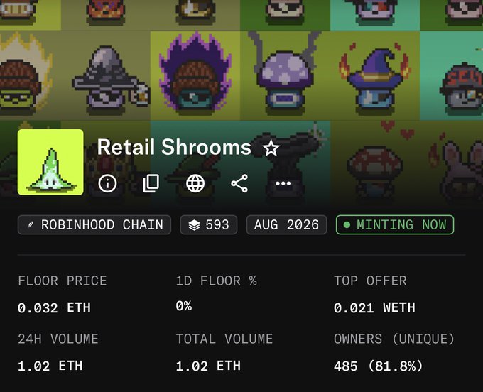 The image shows an NFT collection page for "Retail Shrooms" on the Robinhood Chain, displaying key metrics including a floor price of 0.032 ETH, 24-hour volume of 1.02 ETH, and 485 unique owners (81.8%), with a green "Minting Now" badge indicating the collection is currently active.

This directly supports the post's claim about minting the collection, as the .032 ETH floor price matches the "$60" valuation mentioned by the poster, while the "Minting Now" status confirms the opportunity to acquire Retail Shrooms at the stated price.
