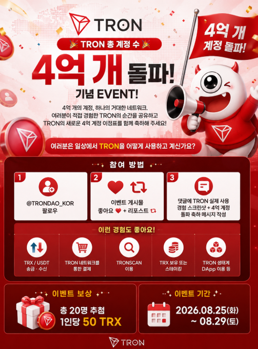 A red promotional poster for TRON advertising a '4억 개 돌파' (400 million milestone) celebration event with Korean text, dates 2026.08.25–08.29, and 50 TRX prizes.