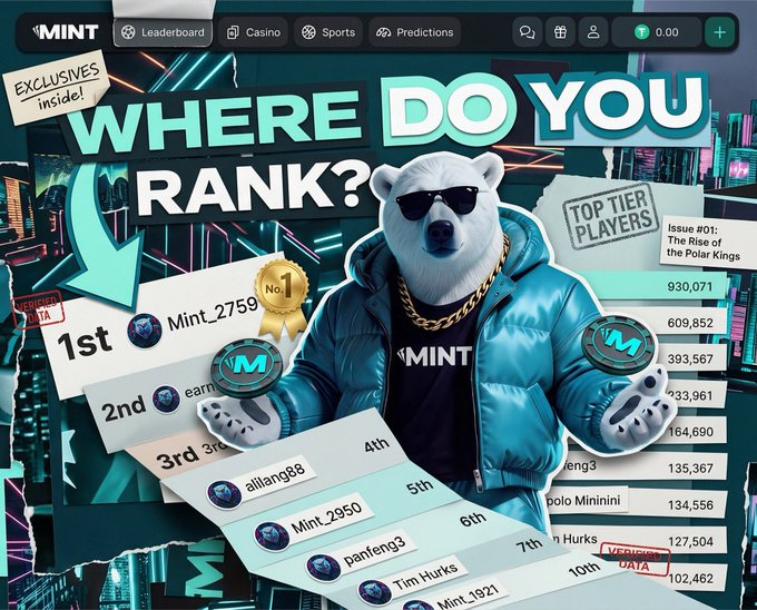 A MINT leaderboard webpage titled "WHERE DO YOU RANK?" featuring the polar bear mascot and showing top players like Mint_2759 (1st with 930,071), alliang88 (3rd), Mint_2950 (4th), panfeng3 (5th), Tim Hurks (6th), and Mint_1921 (7th) with their respective points.