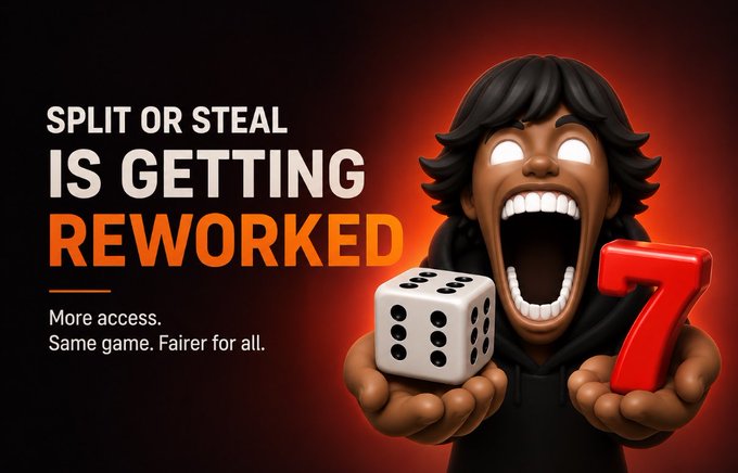 The image shows a promotional graphic announcing that "Split or Steal is getting reworked" with a 3D cartoon character holding a white die and a red "7," alongside the tagline "More access. Same game. Fairer for all." This ties into the post by visualizing the @sixsevenapp's announcement of expanding Wave #1 eligibility beyond $67 holders while preserving the game's Split or Steal mechanics and adjusting them for fairer access.