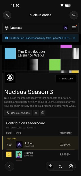 A mobile screenshot of the nucleus.codes app displaying "Nucleus Season 3" and a Contribution Leaderboard showing user Trathoa ranked #1 with 1.9458% mindshare.