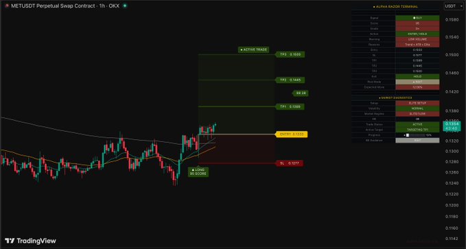 "Another one on the radar $MET 95 Score S+ Grade Not saying it's sending. But worth paying attention".