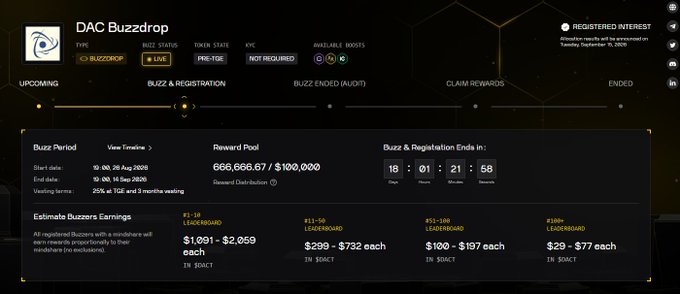 A 'DAC Buzzdrop' dashboard showing a live buzz period from Aug 26-Sep 14, 2020, with a reward pool of 666,666.67 / 100,000 and estimated earnings tiers for #1-10, #11-50, #51-100, and #100+ leaderboards.