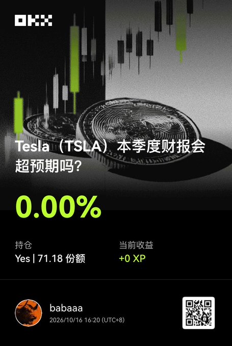 An OKX prediction market graphic asking 'Tesla (TSLA) 本季度财报会超预期吗?' (Will Tesla's quarterly earnings beat expectations?) showing 0.00% with a 'Yes' position of 71.18 shares by user 'babaaa'.