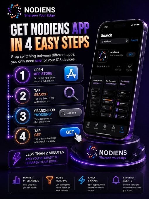 A promotional graphic for the 'Nodiens' app shows four steps to download it from the App Store, highlighting features like market intelligence, noise filtering, early signals, and smarter alerts.