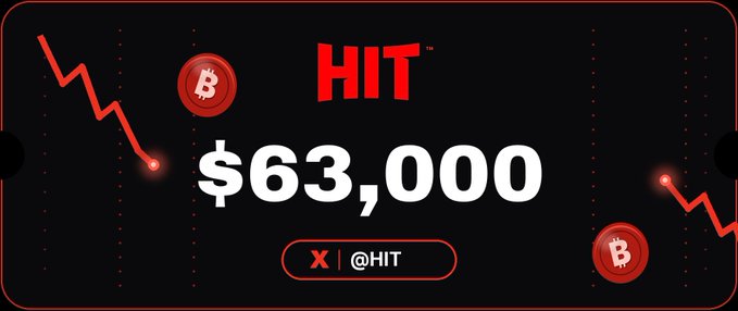 A graphic showing 'HIT' and a price of '$63,000' with downward trending red charts and Bitcoin icons, featuring the handle '@HIT'.